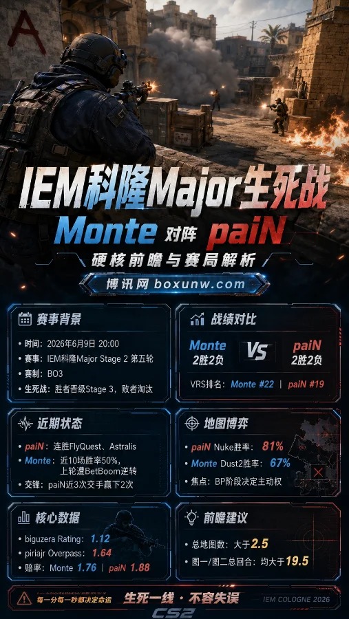 IEM科隆Major生死战:Monte对阵paiN硬核前瞻与赛局解析