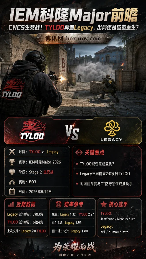 赔率高达2.97!IEM科隆Major生死战:TYLOO能否复仇Legacy拒绝2连败