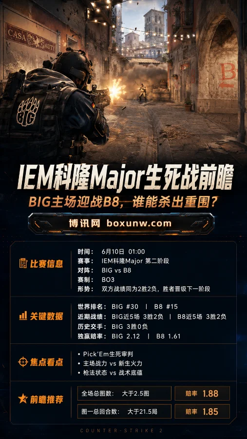 IEM科隆Major:BIG主场迎战B8,谁能杀出重围挺进下一阶段?