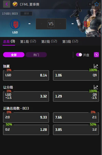 LGD vs Q9 -穿越火线CFML赔率盘口信息由必威(Betway)提供