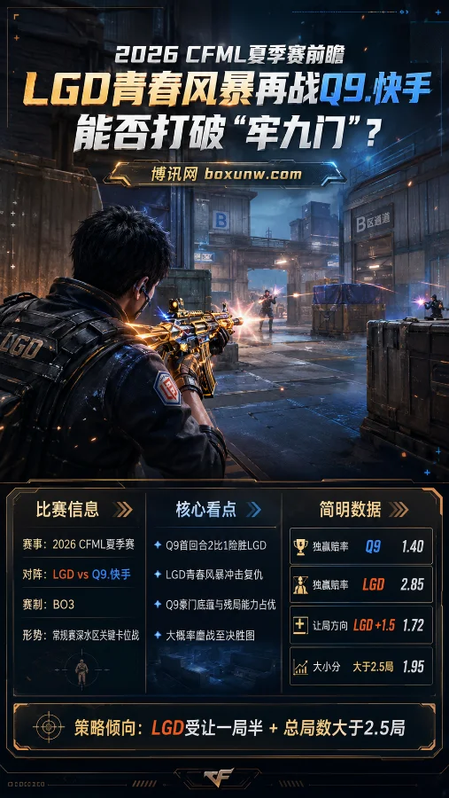2026 CFML夏季赛前瞻:LGD青春风暴再战Q9.快手,能否打破“牢九门”?
