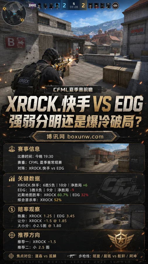 CFML夏季赛:XROCK迎战深陷泥潭的EDG,超60%胜率能否上演2-0横扫?