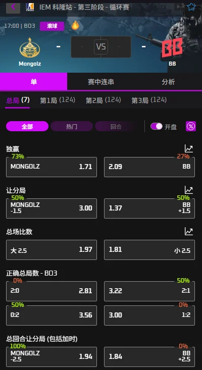 MongolZ vs BetBoom - IEM科隆Major第三阶段赔率盘口信息必威(Betway)提供