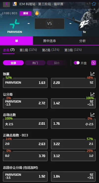 IEM科隆Major第三阶段:PARIVISION vs 9z - 赔率和盘口信息必威(betway)提供