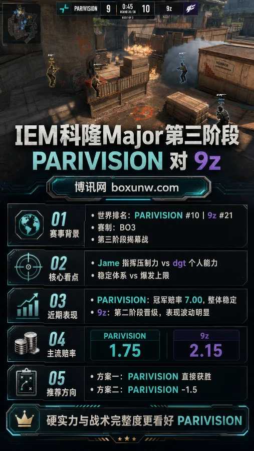 IEM科隆Major第三阶段:PARIVISION对9z,黑马遭遇不稳定挑战者