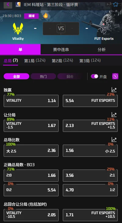 Vitality vs FUT - IEM科隆Major - 赔率盘口信息必威(Betway)提供