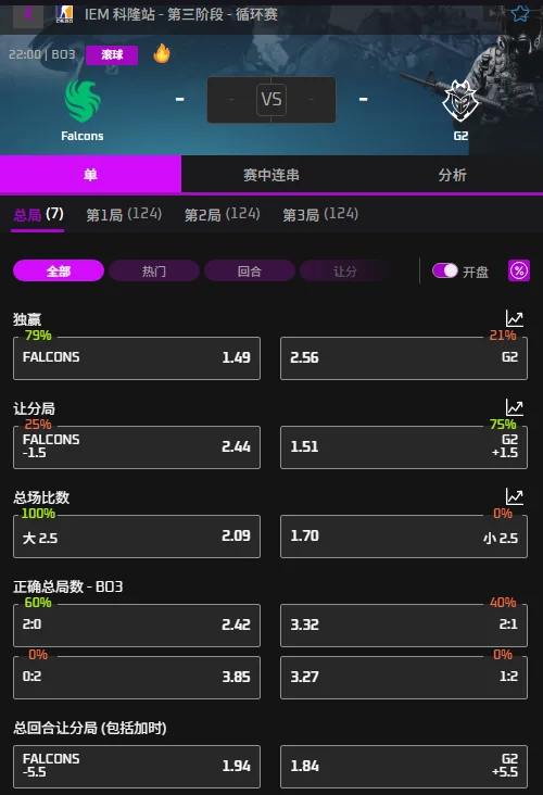 Falcons vs G2 - IEM科隆Major三阶段赔率盘口信息必威(Betway)提供