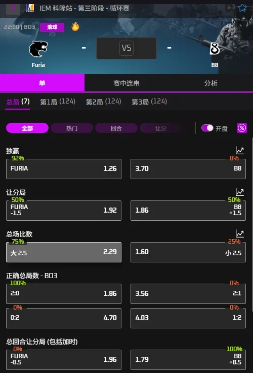 FURIA vs B8 - IEM科隆Major赔率盘口信息必威(Betway)提供