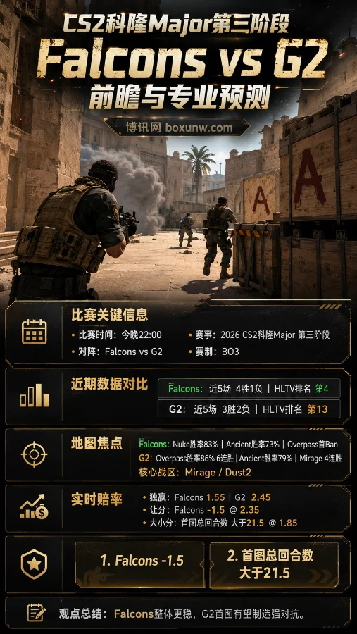 CS2科隆Major第三阶段:Falcons对阵G2前瞻与专业预测