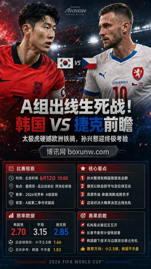 A组出线生死战!韩国VS捷克前瞻:太极虎硬撼欧洲铁骑,孙兴慜迎终极考验