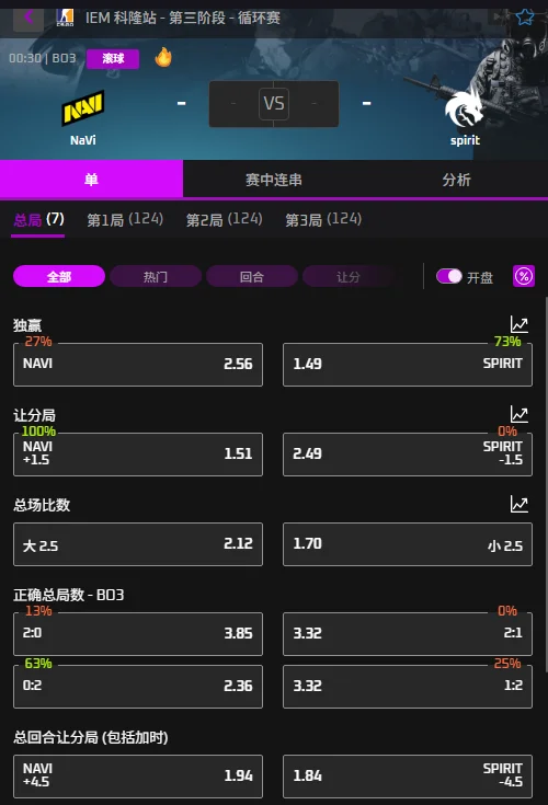 NAVI vs Spirit - IEM科隆Major赔率盘口信息必威(Betway)提供