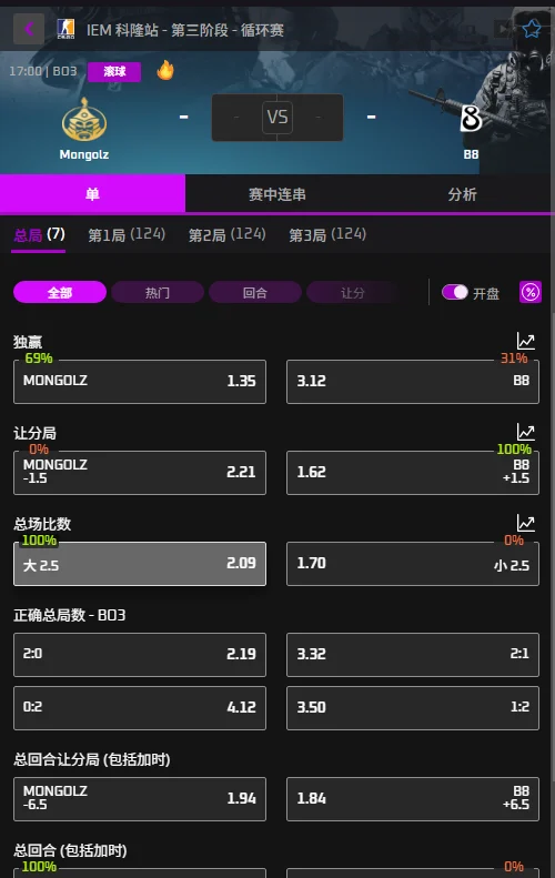 MongolZ vs B8 - IEM科隆Major - 赔率盘口信息必威(Betway)提供