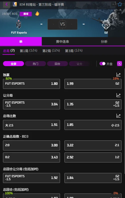 FUT vs G2 - IEM科隆Major赔率盘口信息必威(Betway)提供