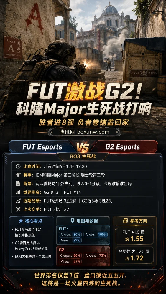 FUT激战G2 - 科隆Major生死战打响,胜者进8强,负者卷铺盖回家