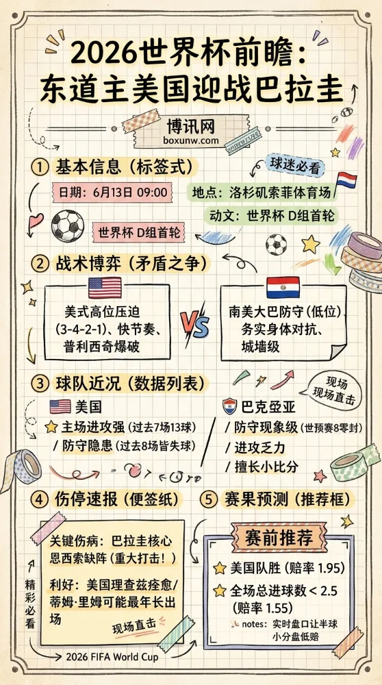 核心伤缺！2026世界杯美国VS巴拉圭深度解析，3大数据揭示首战最终走向