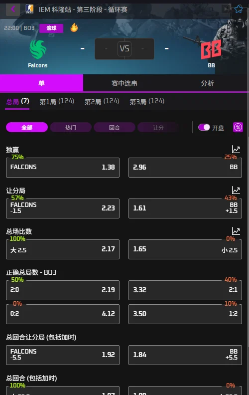IEM科隆Major - Falcons vs BetBoom赔率盘口信息必威(Betway)提供
