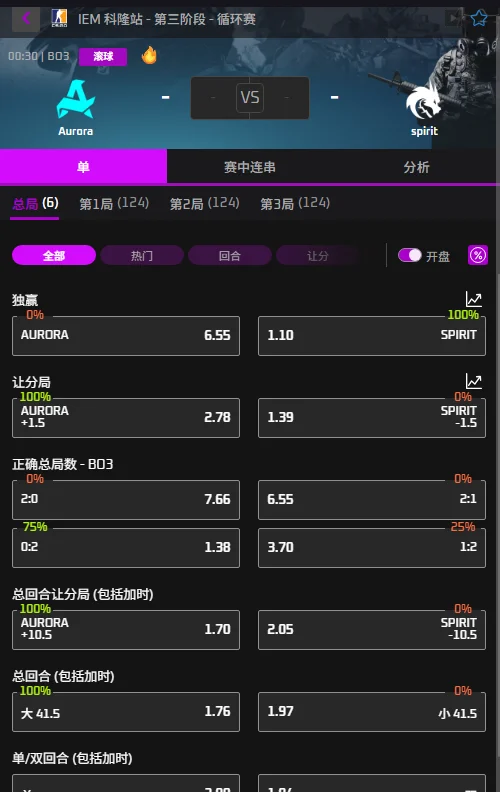 Aurora vs Spirit - IEM科隆Major赔率盘口信息必威(Betway)提供