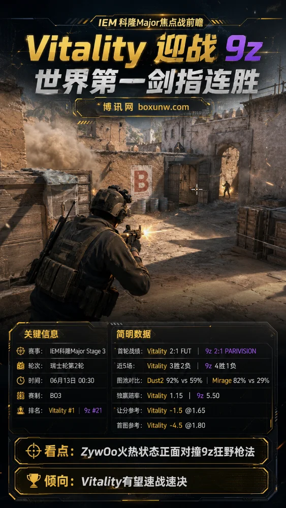 IEM科隆Major焦点战前瞻:小蜜蜂Vitality迎战南美劲旅9z,世界第一剑指连胜