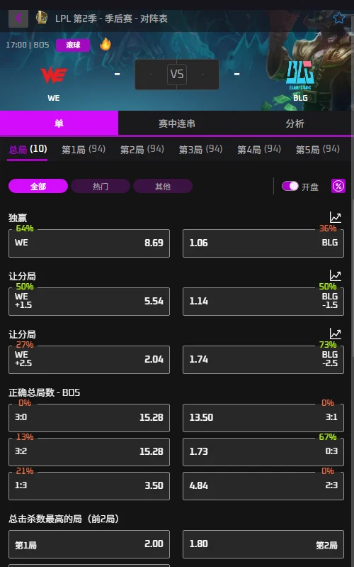 WE vs BLG - 2026英雄联盟LPL第二赛段赔率盘口信息必威(Betway)提供
