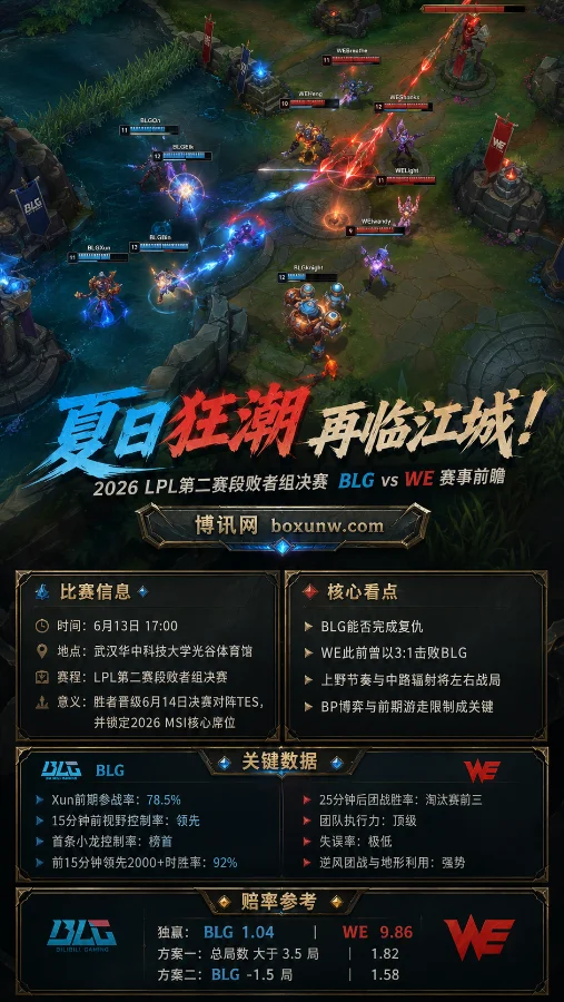 夏日狂潮再临江城!2026 LPL第二赛段败者组决赛 BLG vs WE 赛事前瞻