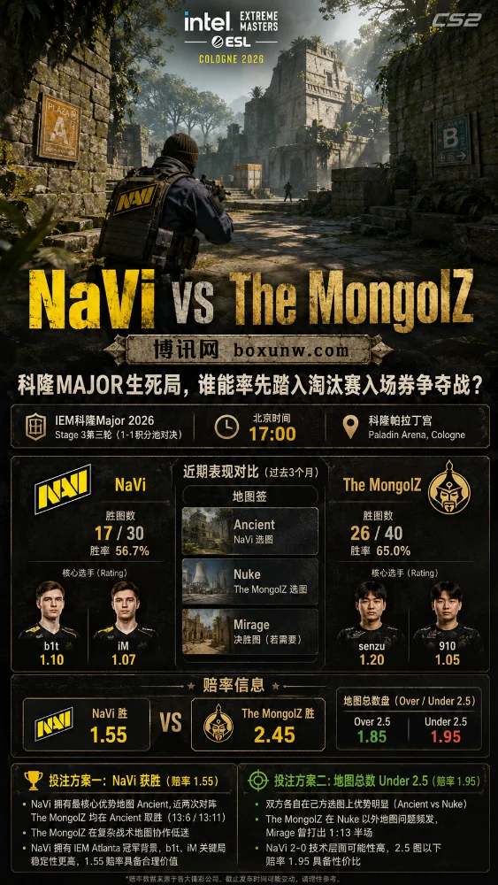 IEM科隆Major,0-2惨败后迎来复仇战!NaVi再碰The MongolZ