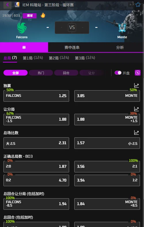Falcons vs Monte - IEM科隆Major赔率盘口信息必威(Betway)提供