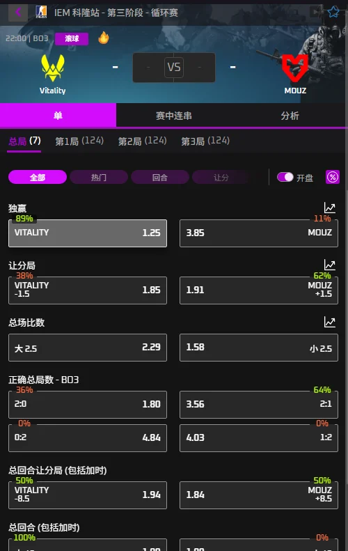 Vitality vs MOUZ - IEM科隆Major - 赔率盘口信息必威(Betway)提供