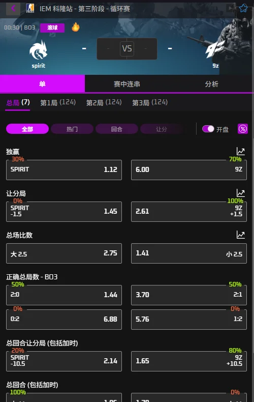 Spirit vs 9z - IEM科隆Major赔率盘口信息必威(Betway)提供