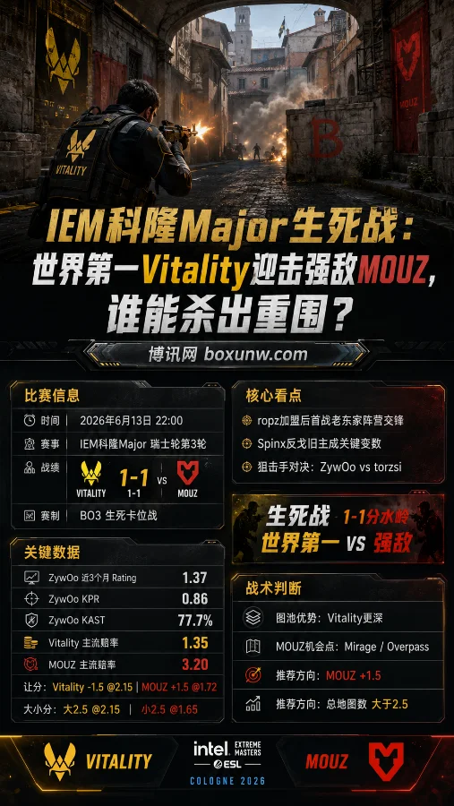IEM科隆Major生死战：世界第一Vitality迎击强敌MOUZ，谁能杀出重围？
