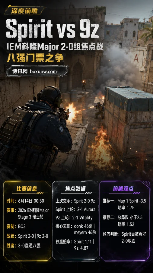 爆冷还是碾压?IEM科隆Major前瞻:9z再战Spirit能否复仇