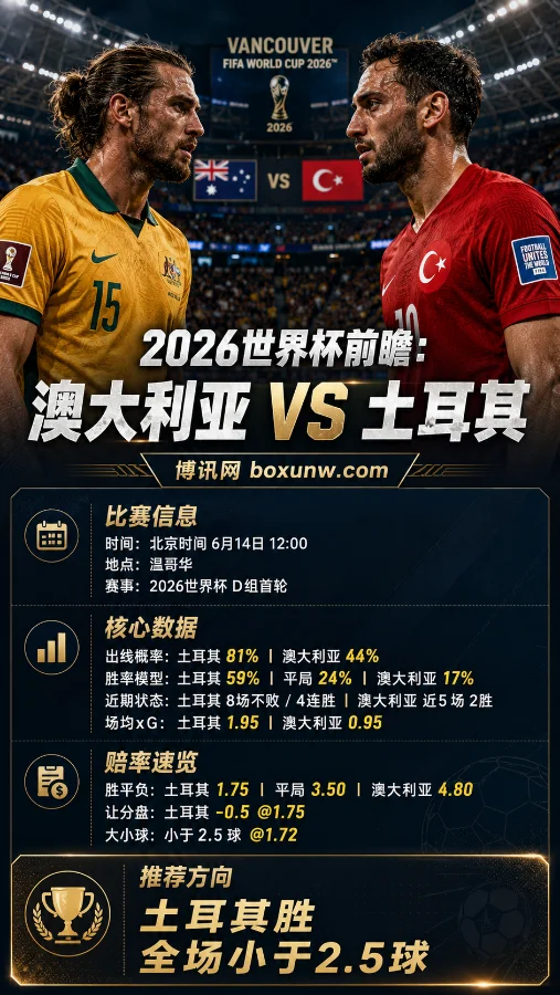 2026世界杯前瞻:澳大利亚VS土耳其全方位数据分析