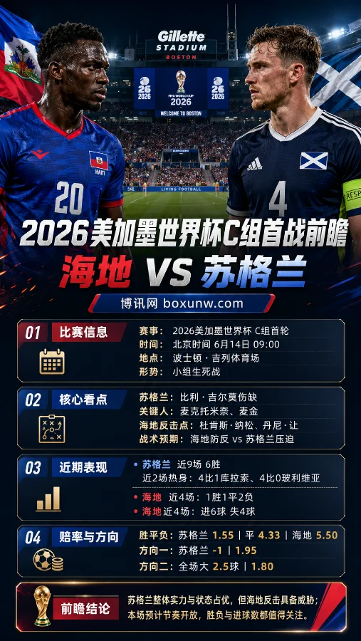 2026美加墨世界杯C组首战前瞻：海地VS苏格兰，时隔数十年的宿命恩怨与出线生死战