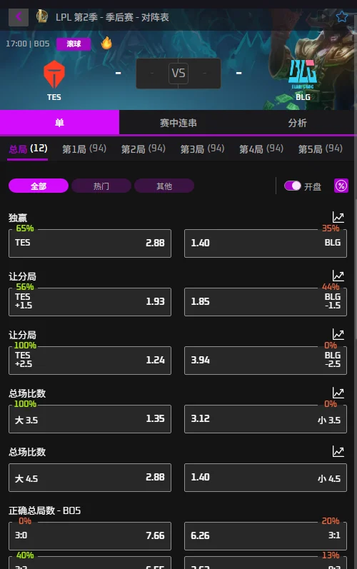 TES vs BLG - 2026英雄联盟LPL赔率盘口信息必威(Betway)提供