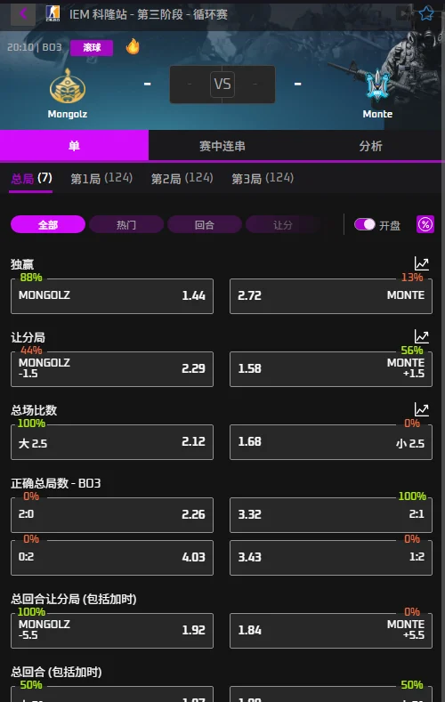 MongolZ vs Monte - IEM科隆Major - 赔率盘口信息必威(Betway)提供