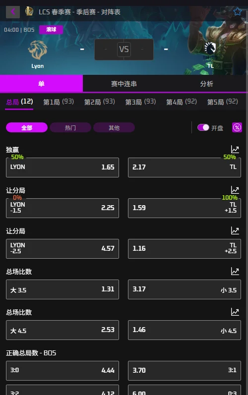 LCS 2026 春季赛总决赛LYON vs Liquid - 赔率盘口信息必威(Betway)提供