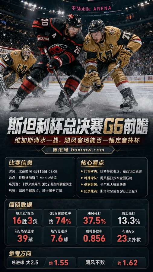 斯坦利杯总决赛G6前瞻:维加斯背水一战,飓风客场能否一锤定音捧杯