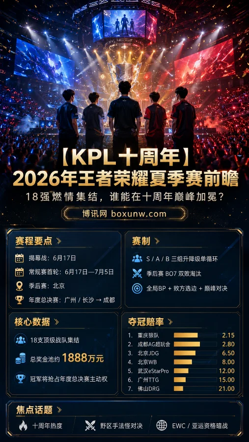 2026年王者荣耀KPL夏季赛:18强燃情集结,谁能在十周年巅峰加冕?