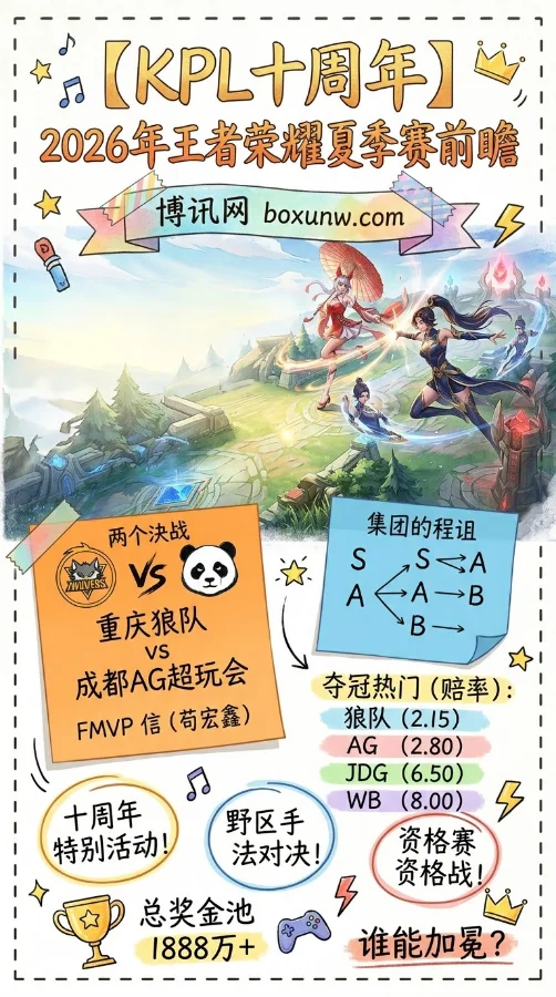 2026年KPL夏季赛前瞻:重庆狼队以2.15赔率领跑,AG超玩会能否复仇