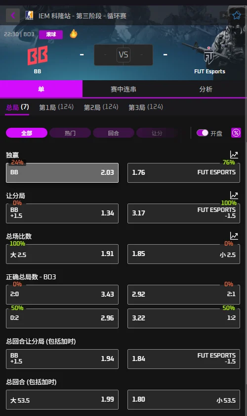 BetBoom vs FUT - IEM科隆Major - 赔率盘口信息必威(Betway)提供