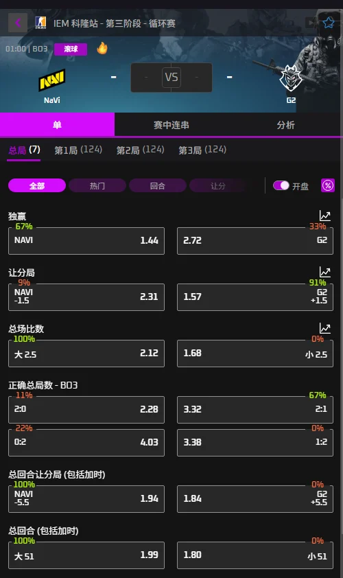 NAVI vs G2 - IEM科隆Major - 赔率盘口信息必威(Betway)提供