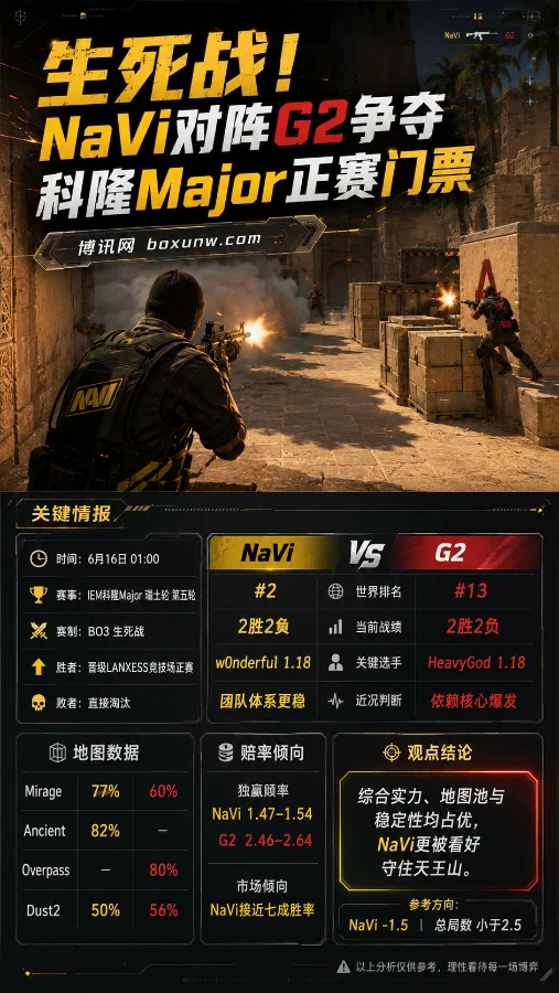 生死战!NaVi对阵G2争夺科隆Major正赛门票,乌克兰军团能否守住天王山