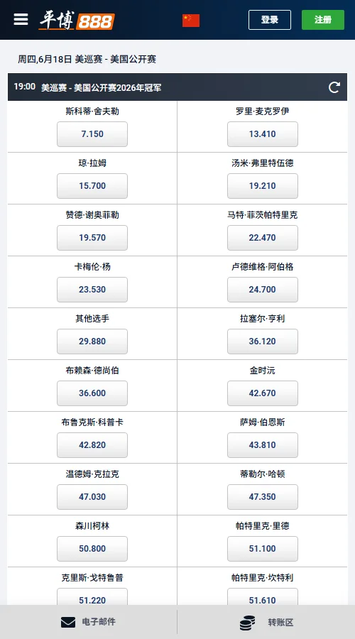 2026年高尔夫美国公开赛-pinnacle(平博)赔率和盘口