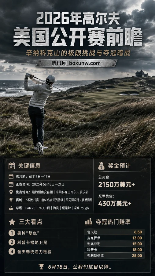 2026年高尔夫美国公开赛前瞻:辛纳科克山的极限挑战与夺冠暗战