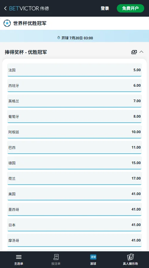 西班牙0-0佛得角之后,世界杯夺冠赔率-伟德(Betvictor)数据