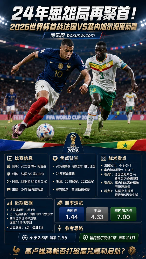 24年恩怨局再聚首!2026世界杯首战法国VS塞内加尔深度前瞻