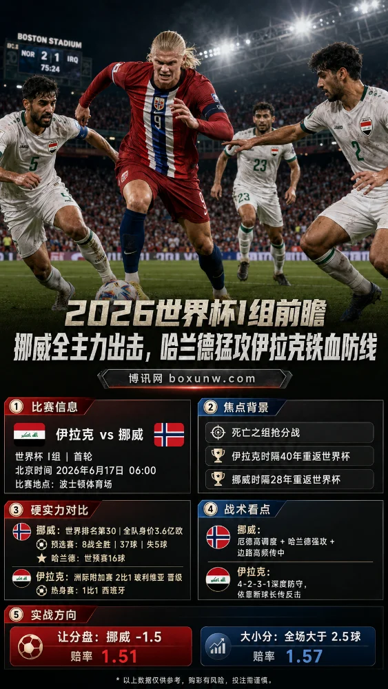 2026世界杯I组前瞻:挪威全主力出击,哈兰德猛攻伊拉克铁血防线