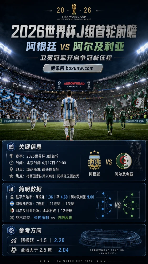 2026世界杯J组首轮前瞻：阿根廷vs阿尔及利亚，卫冕冠军开启争冠新征程
