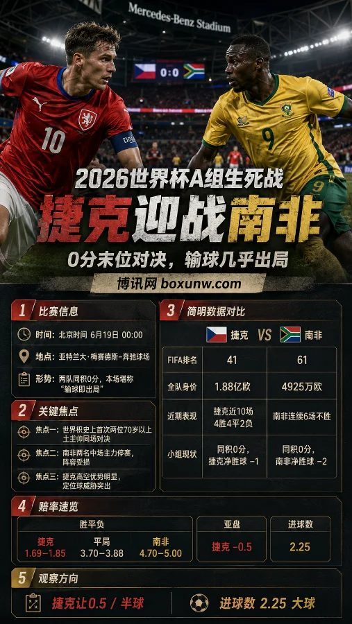 2026世界杯A组生死战!捷克迎战南非 0分末位的生死时速谁能突围