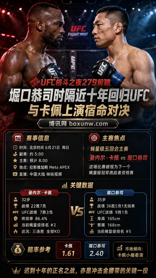 UFC格斗之夜279前瞻:堀口恭司时隔近十年回归与卡佩上演宿命对决