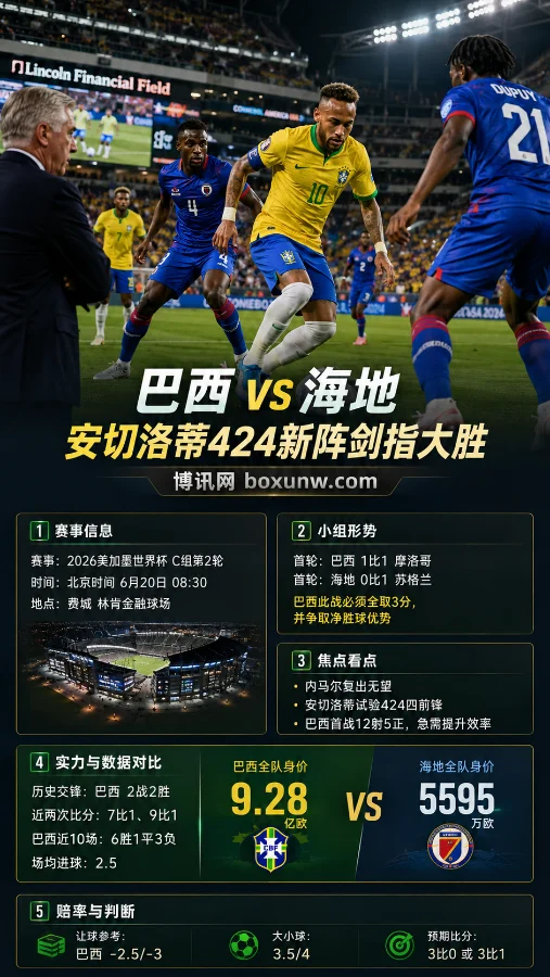 巴西vs海地世界杯前瞻:安切洛蒂424新阵剑指大胜,五星军团能否堆出净胜球优势